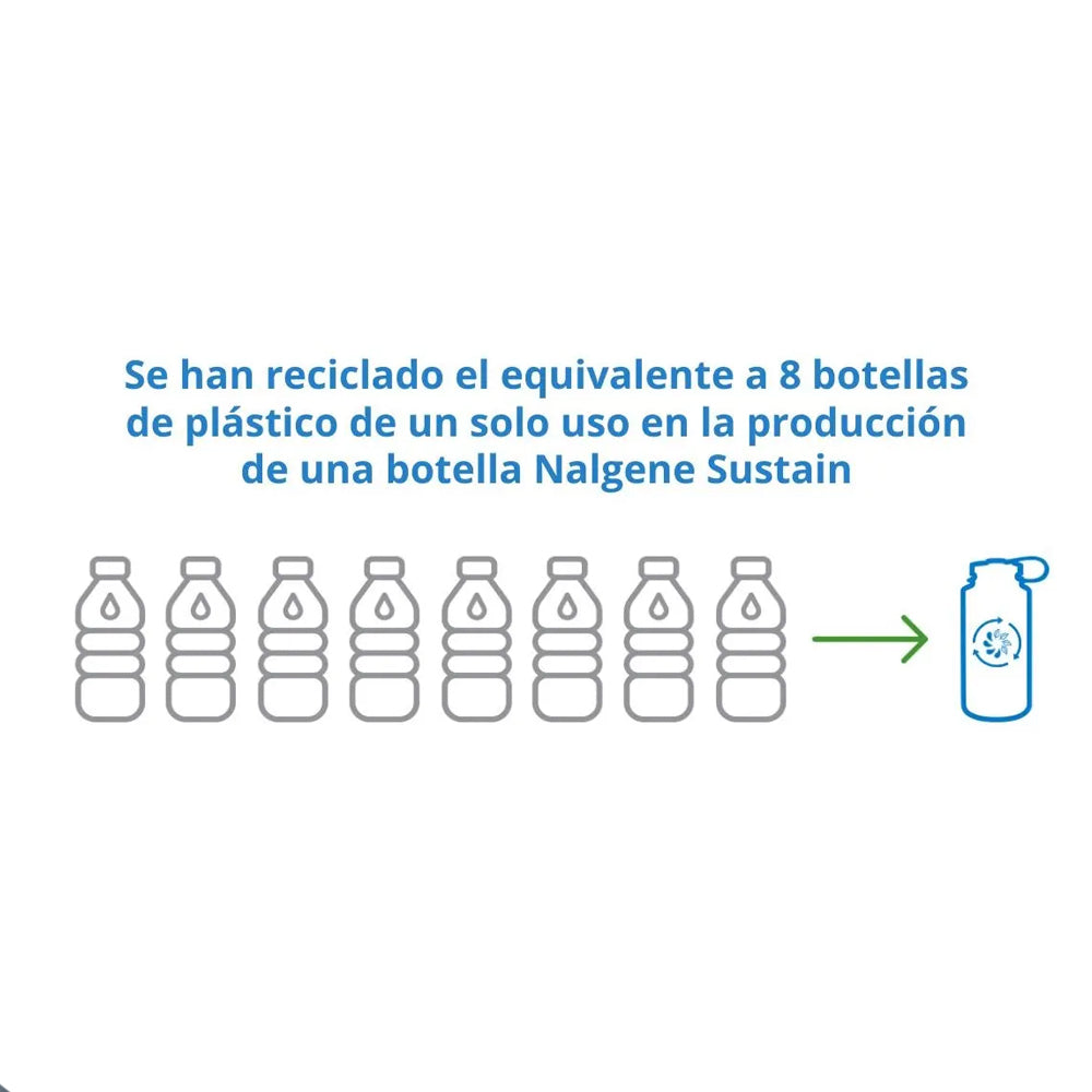 Botella reutilizable 1 litro azul boca ancha Sustain Nalgene